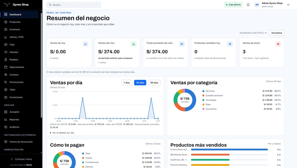 Dashboard de Qynex Shop con ventas del día y del mes, ticket promedio, alertas de stock, ventas por día y por categoría