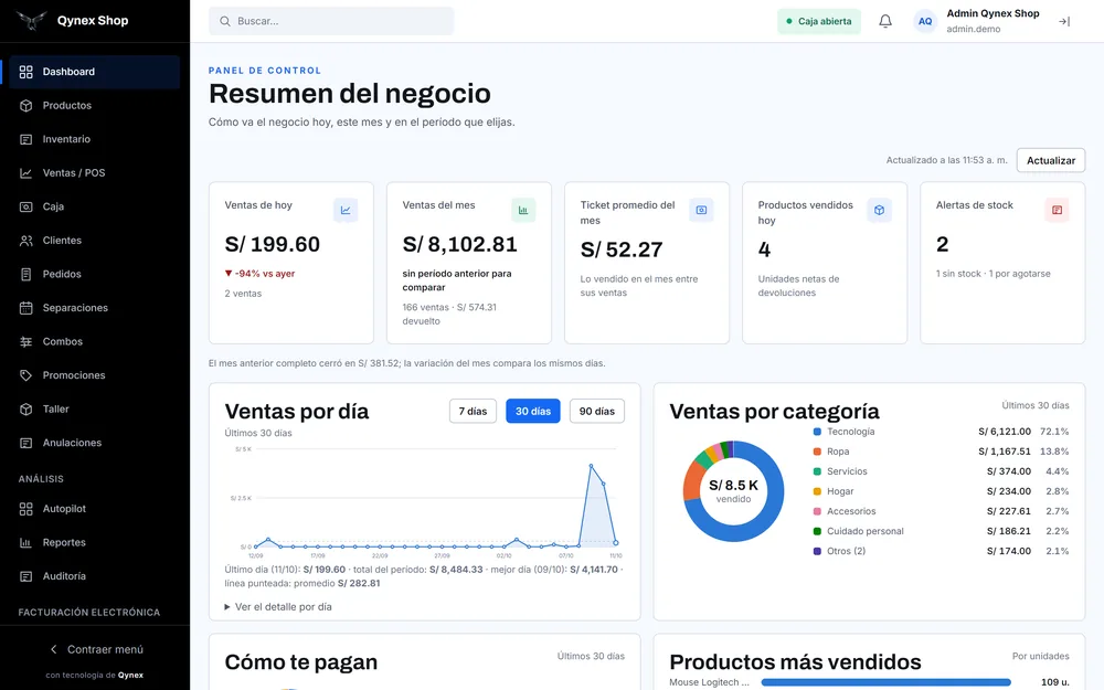 Resumen del negocio con ventas de hoy y del mes, ticket promedio, alertas de stock, ventas por día y por categoría